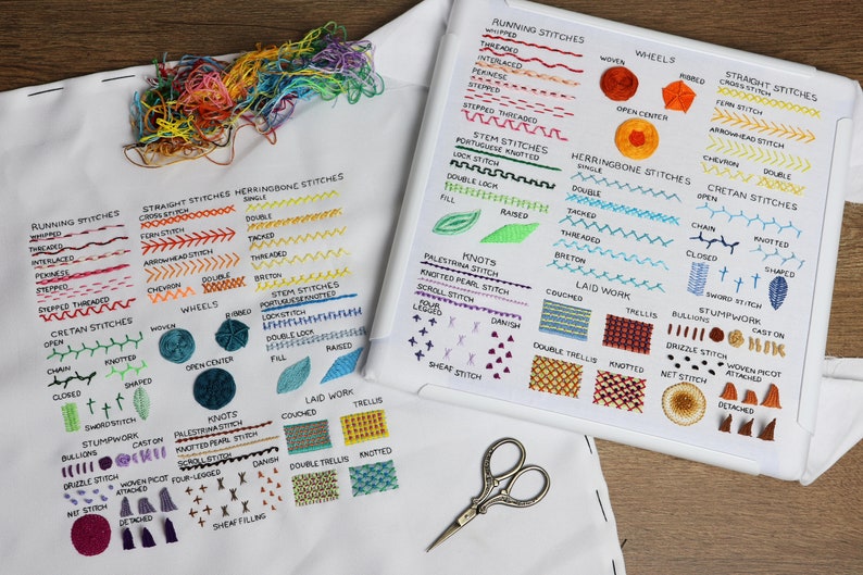 Hiding Secret Messages In Embroidery: 'What Do Espionage, Embroidery, and Binary Codes Have In Common?'